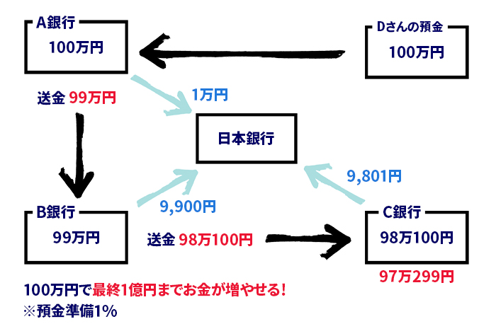 お金の仕組み：大西つねき
